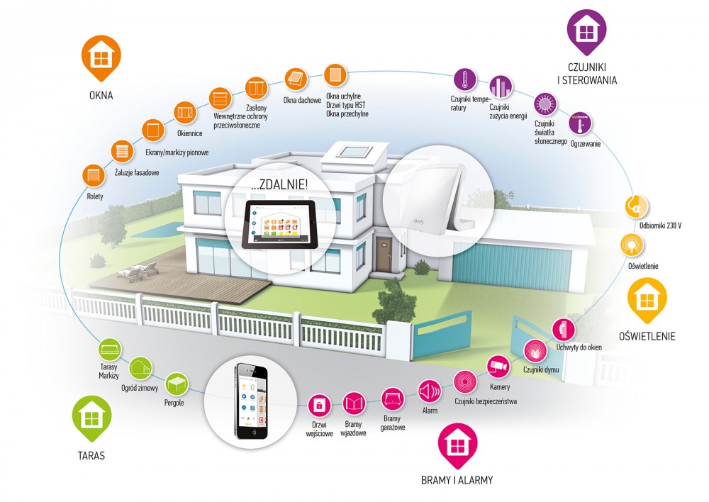 inteligentny dom lublin